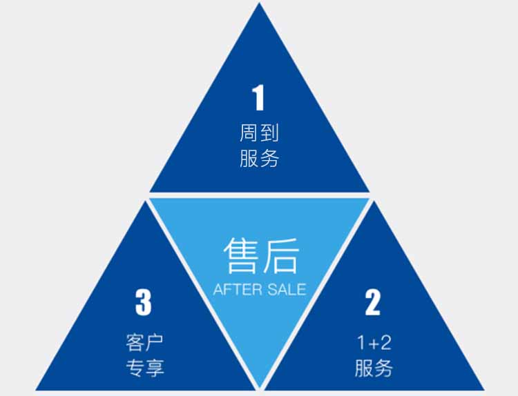 k8.com售后服务流程
